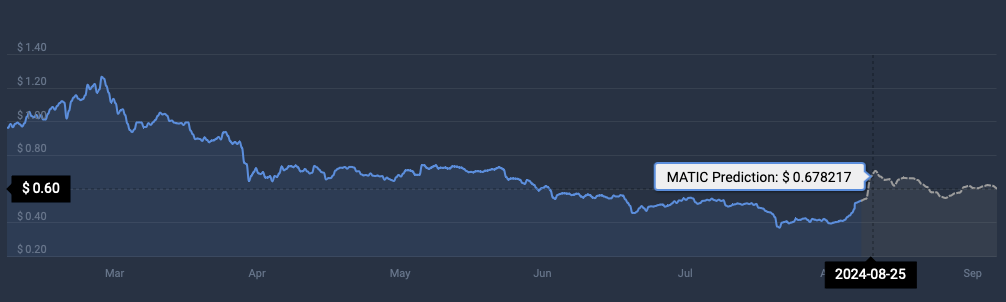 MATIC cryptocurrency